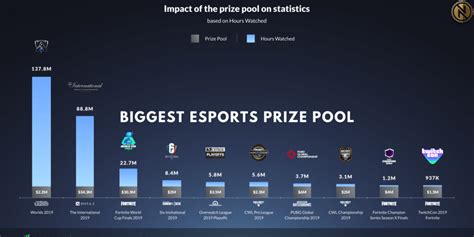 what was tye biggest prize money in esports|10 biggest prize pools in esports (updated 2023).